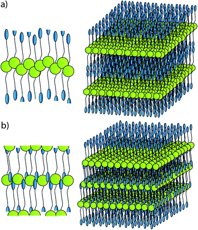 (a) Proposed co-facial packing model for a single sub-layer unit cell and the associated proposed bulk packing model. (b) Proposed head to tail packing model showing a single sub-layer unit cell and the associated proposed bulk packing model.