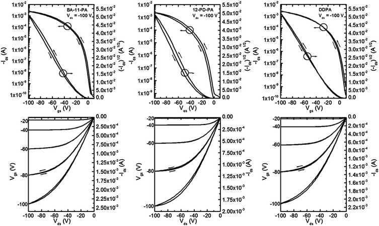 Representative transfer and output curves for pentacene devices fabricated on BA-11-PA, 12-PD-PA and DDPA SAMs. Channel length 12 μm, channel width 1000 μm.