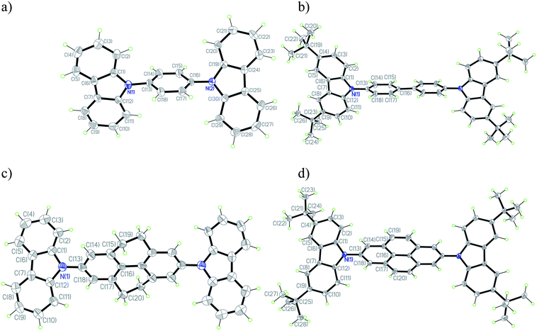 ORTEP plots of 1a (a), 2b (b), 3a (c), and 4b (d) with the numbering scheme in projection on the best plane. In the cases of 2b and 3a, where conformational disorder was found, only the major conformation is shown. Thermal ellipsoids are shown with 50% probability level. Hydrogen atoms are drawn as circles of arbitrary small radii for clarity.