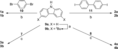 Synthesis of bis(carbazolyl) derivatives of benzene, biphenyl, tetrahydropyrene, and pyrene. (a) tBuCl, nitromethane, ZnCl2; (b) Cu, K2CO3, 18-crown-6, 1,2-dichlorobenzene (reflux, 1 week); (c) Pd2(dba)3, PtBu3, NaOtBu, toluene, 120 psi, 1 h (microwave).