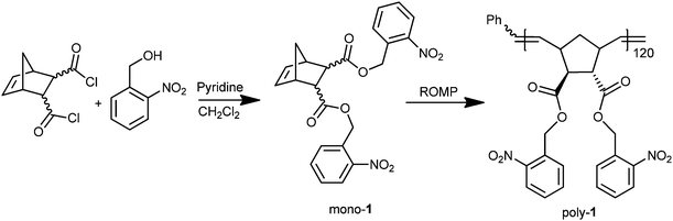 Synthesis of poly-1.