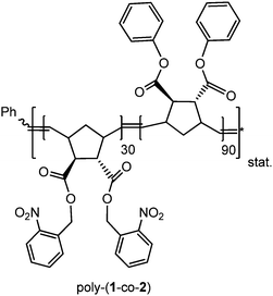 Structure of poly(1-co-2).