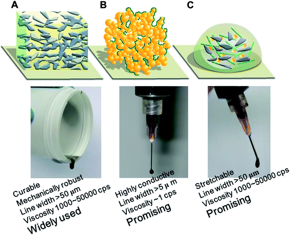 Printed electrically conductive composites: conductive filler 