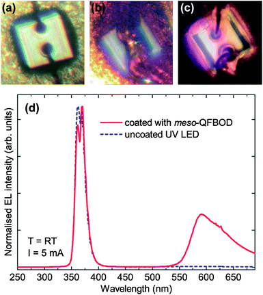 Optical microscope image of the (a) uncoated, (b) coated with mesomeso-QFBOD and (c) coated UV LED under forward current of 1 mA. The edge of the LED is 280 μm in length. Part (d) shows the electroluminescence spectra of the uncoated and coated LED under a forward current of 5 mA.