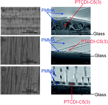 The surface and cross-sectional SEM images for PTCDI-C5(3)–PMMA samples with different compositions: (a) 1 : 4, (b) 2 : 4, and (c) 3 : 4, respectively.