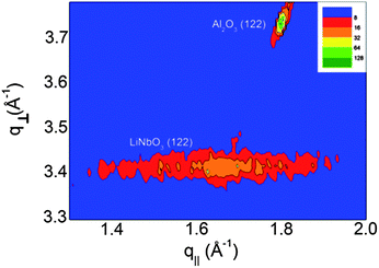 Reciprocal space map of the asymmetric (122)-reflection in the Al2O3 r-cut||LNO-system. The delimited intensity points towards an in-plane ordering in addition to the already described normal ordering.