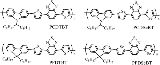 Chemical structures of thiophene- and selenophene-bridged D–A copolymers PCDTBT, PCDSeBT, PFDTBT and PFDSeBT.