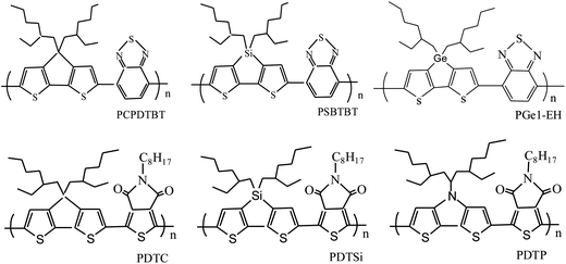 Chemical structures of PCPDTBT, PSBTBT, PGe1-EH, PDTC, PDTSi and PDTP.