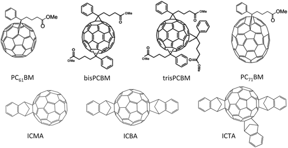 Molecular structures of a few different types of fullerene derivative.