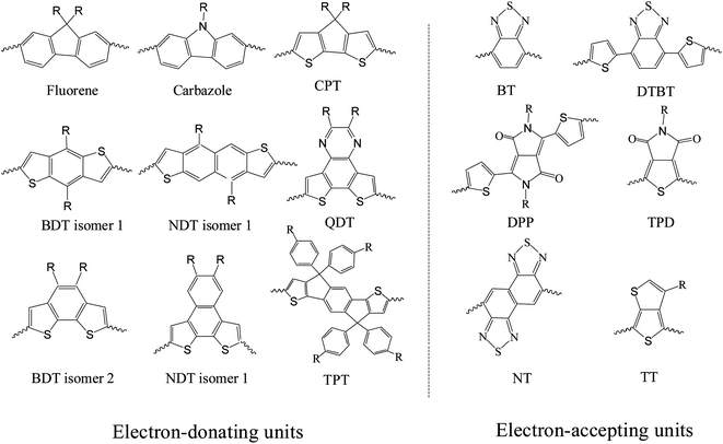 Chemical structures of selected electron-donating and electron-accepting units used in D–A copolymers.