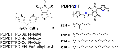 The chemical structure of PCPDTTPD and PDPP2FT with various side chains.