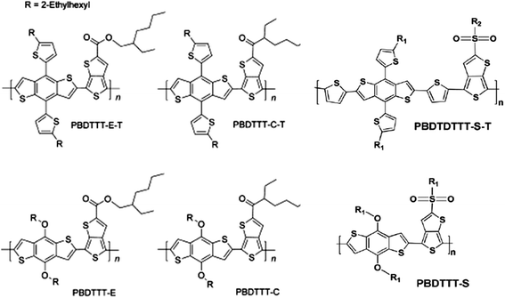 Chemical structures of PBDTTT-E, PBDTTT-C, PBDTTT-S and their 2D D–A copolymer analogues PBDTTT-E-T, PBDTTT-C-T, PBDTTT-S-T.