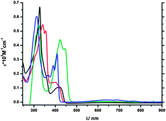 UV-Vis absorption spectra of 1 (black line), 2 (red line), 3 (green line) and 4 (blue line) in CH2Cl2.
