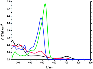 UV-Vis absorption spectra of 1-H+ (black line), 2-H+ (red line), 3-H+ (green line) and 4-H+ (blue line) in CH2Cl2.