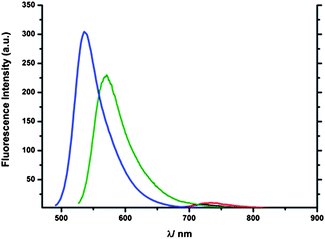 UV-Vis emission spectra of 1-H+ (black line), 2-H+ (red line), 3-H+ (green line) and 4-H+ (blue line) in CH2Cl2.50