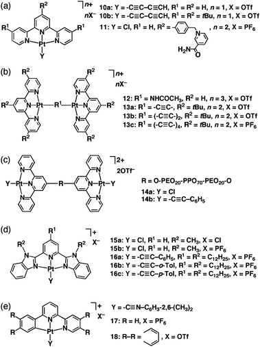 Ion Based Materials Comprising Planar Charged Species Chemical Communications Rsc Publishing