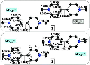 Unprecedented Stacking Of Mv2 Dications And Mv Radical Cations In The Mixed Valence Viologen Salt Mv 2 Bf4 3 Mv Methylviologen Chemical Communications Rsc Publishing
