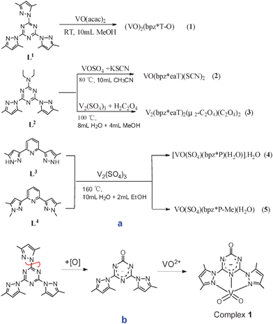 Bromoperoxidase Mimic As Catalysts For Oxidative Bromination Synthesis Structures And Properties Of The Diversified Oxidation State Of Vanadium Iii Iv And V Complexes With Pincer N Heterocycle Ligands Crystengcomm Rsc Publishing