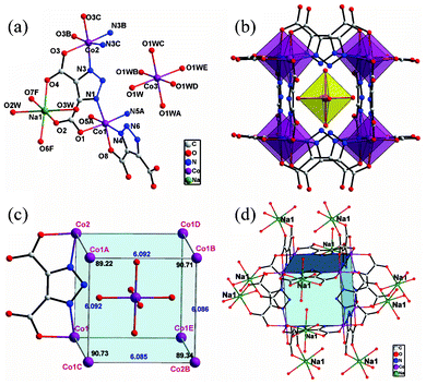 Edge Directed Assembly Of A 3d 2p 3d Heterometallic Metal Organic Framework Based On A Cubic Co8 Tzdc 12 Cage Crystengcomm Rsc Publishing