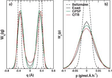 Computing Wigner Distributions And Time Correlation Functions Using The Quantum Thermal Bath Method Application To Proton Transfer Spectroscopy Physical Chemistry Chemical Physics Rsc Publishing Computing Wigner Distributions And Time Correlation Functions Using The Quantum Thermal Bath Method Application To Proton Transfer Spectroscopy Physical Chemistry Chemical Physics Rsc Publishing