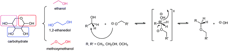 Modeling The Mechanism Of Glycosylation Reactions Between Ethanol 1 2 Ethanediol And Methoxymethanol Physical Chemistry Chemical Physics Rsc Publishing