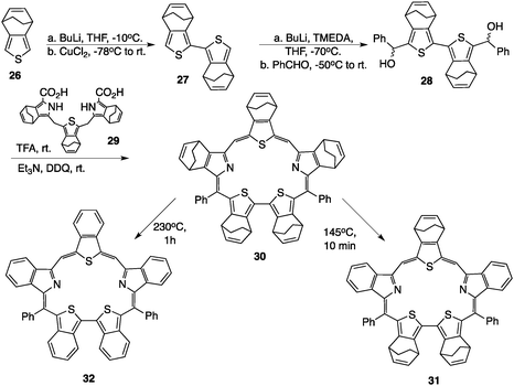 P Extended Isomeric And Expanded Porphyrins Chemical Society Reviews Rsc Publishing