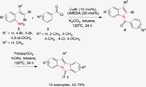 C N Bond Forming Cross Coupling Reactions An Overview Chemical Society Reviews Rsc Publishing