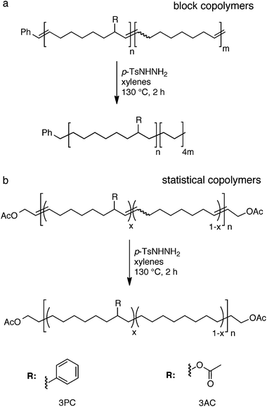 Sequential Romp Of Cyclooctenes As A Route To Linear Polyethylene Block Copolymers Dalton Transactions Rsc Publishing
