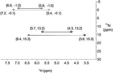 Phenylalanine A Biogenic Ligand With Flexible H6 And H6 K1 Coordination At Ruthenium Ii Centres Dalton Transactions Rsc Publishing