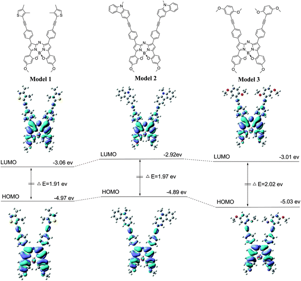 Near Infrared Emission Of Novel Bent Core V Shaped Conjugated Polymers Based On The B O Chelated Azadipyrromethene Structure Polymer Chemistry Rsc Publishing