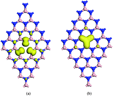 Catalyst Free Achieving Of Controllable Carbon Doping Of Boron Nitride Nanosheets By Co Molecules A Theoretical Prediction Rsc Advances Rsc Publishing