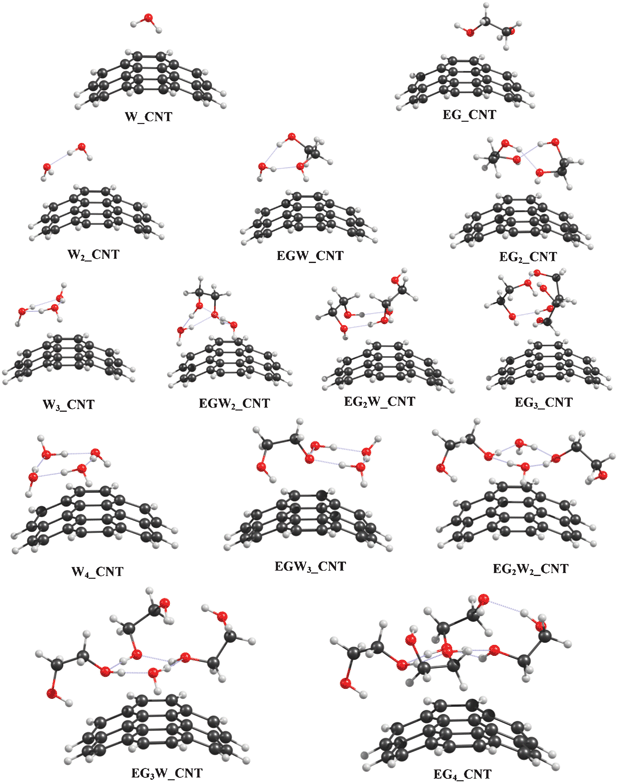 Interaction Of Ethylene Glycol Water Clusters With Aromatic Surfaces Rsc Advances Rsc Publishing