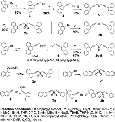 A One Pot Garratt Braverman Cyclization And Scholl Oxidation Route To Acene Helicene Hybrids Rsc Advances Rsc Publishing