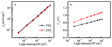 Using a two-step deposition technique to prepare perovskite (CH 3 NH 3 ...