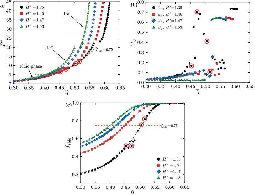 Directed Self Assembly Of Spherical Caps Via Confinement Soft Matter Rsc Publishing