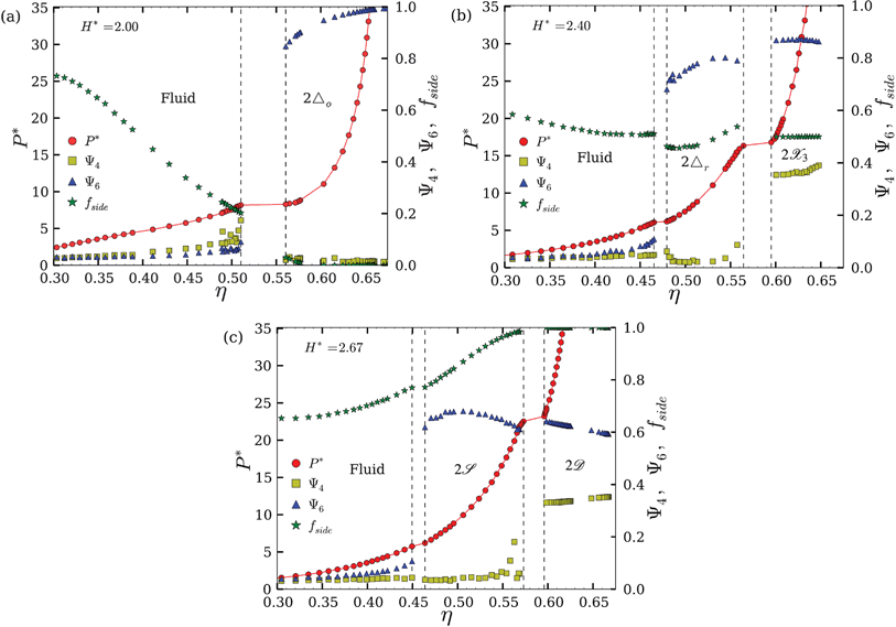 Directed Self Assembly Of Spherical Caps Via Confinement Soft Matter Rsc Publishing