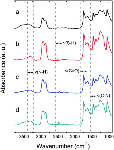 Sulfur Incorporated Carbon Quantum Dots With A Strong Long Wavelength Absorption Band Journal Of Materials Chemistry C Rsc Publishing