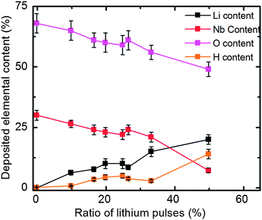 cut off wavelength of electron on lithum