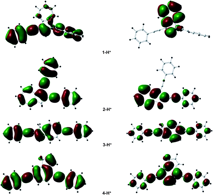 Impact of 2,6-connectivity in azulene: optical properties and stimuli ...