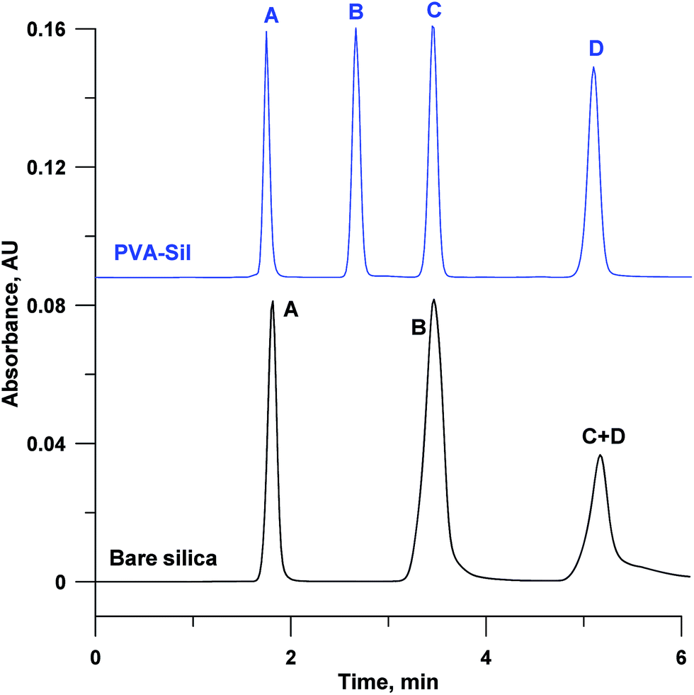 Linear Molecules of PVA dissolve in water . Lecture no 14 . 