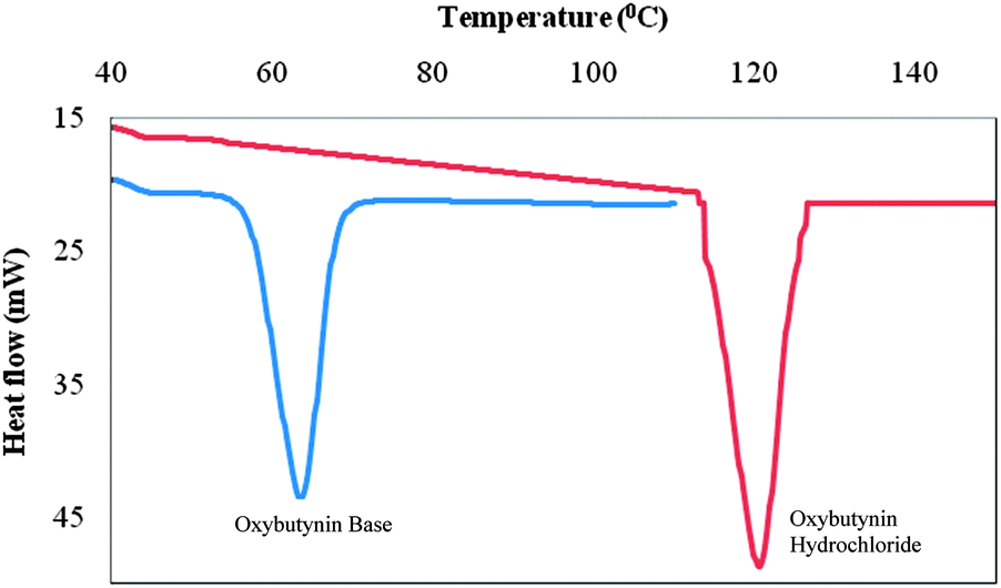 Electron capture detection of PerkinElmer Electron Capture Detector