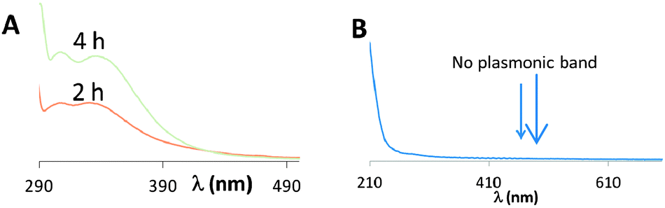 One Pot Synthesis Of Cyclohexanone Oxime From Nitrobenzene Using A