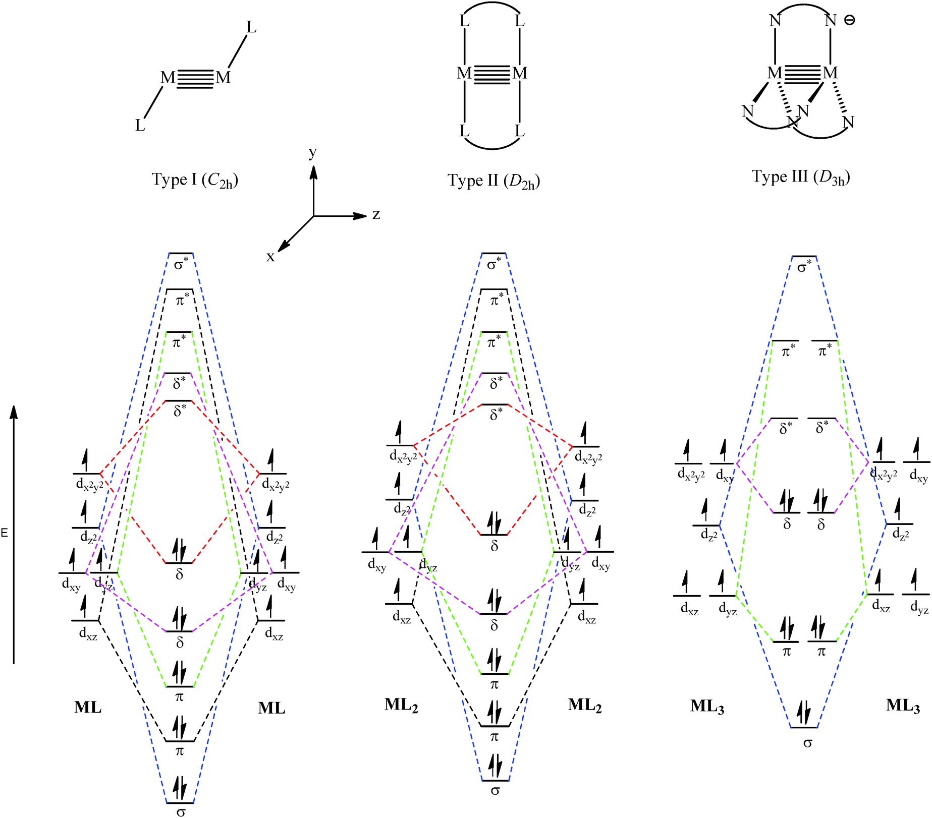 Molybdenum Orbital Diagram