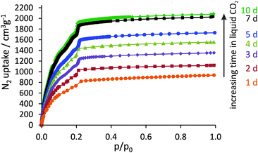 image file: c4cc00113c-f2.tif