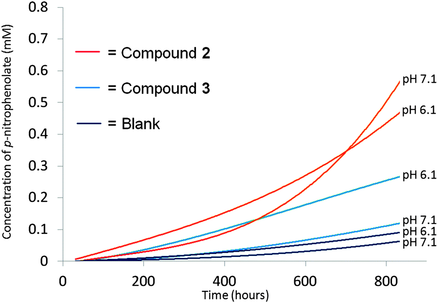 1 H NMR stack plot of the breakdown of GD in bis–tris (20 mM