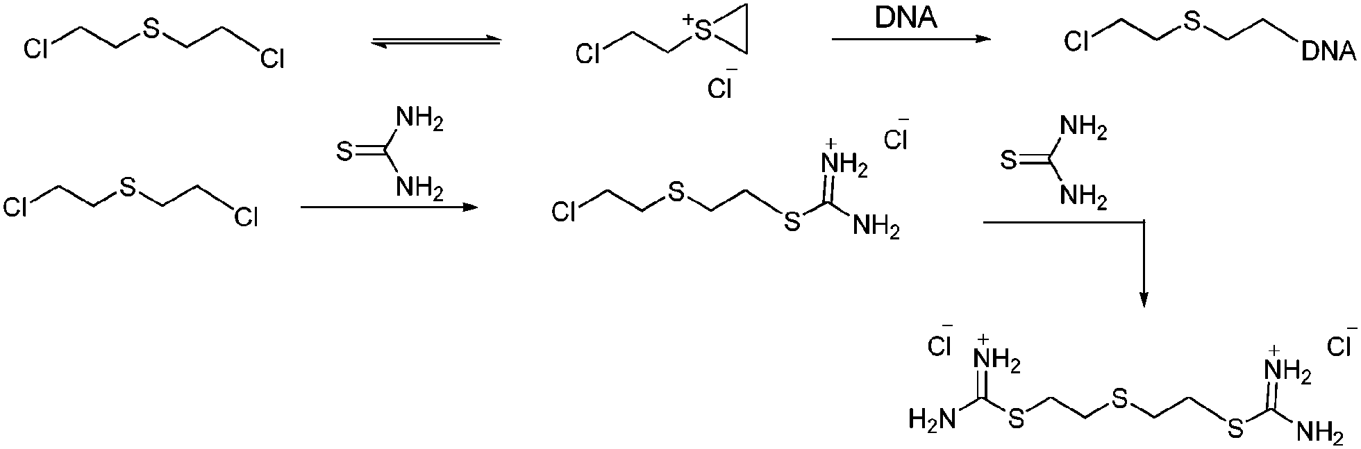 mustard gas molecule