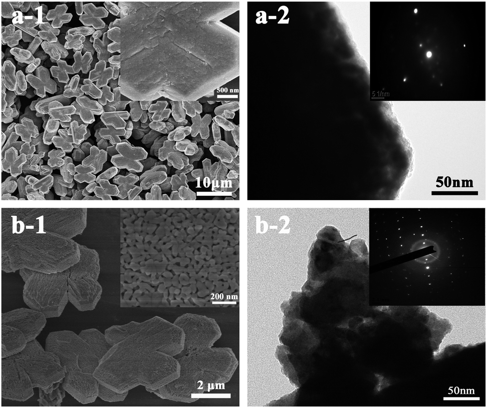 Monocrystalline mesoporous metal oxide with perovskite