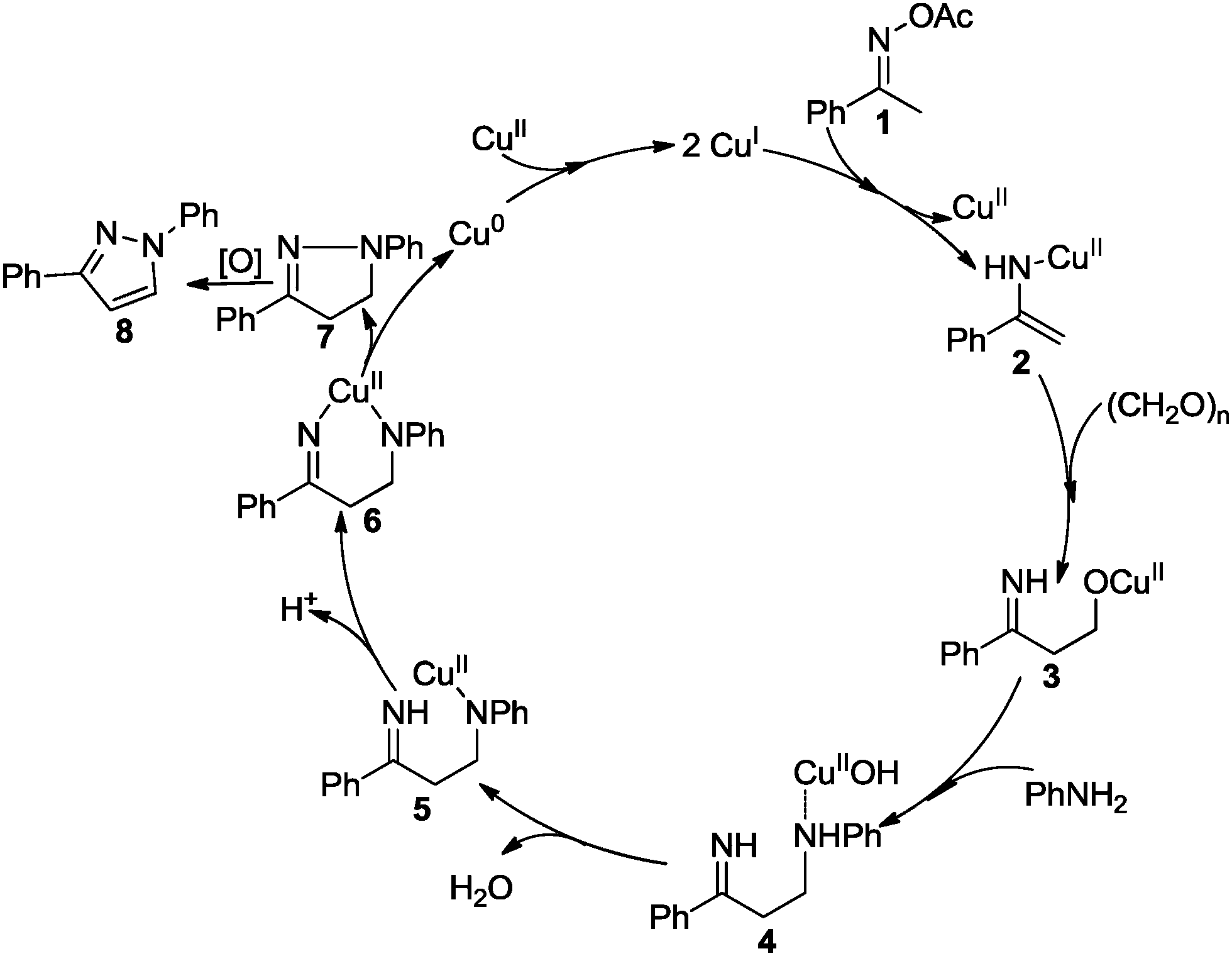 Practical synthesis of pyrazoles via a copper-catalyzed