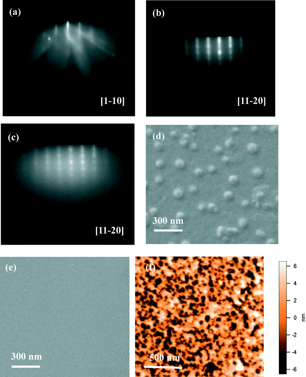 Synthesis of homogeneous and high-quality GaN films on Cu(111 