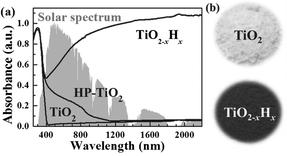 Progress on extending the light absorption spectra of 